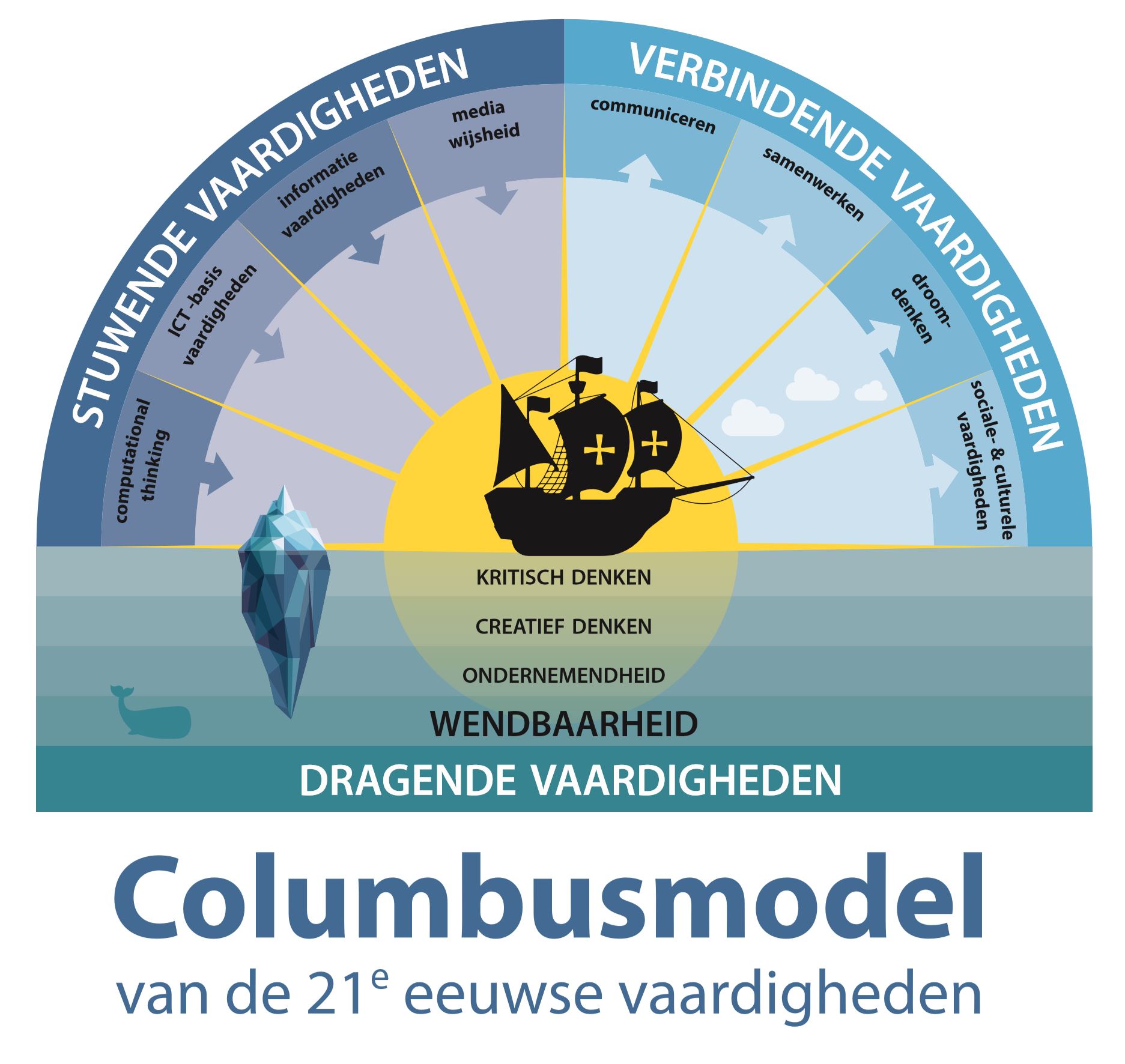 columbusmodel